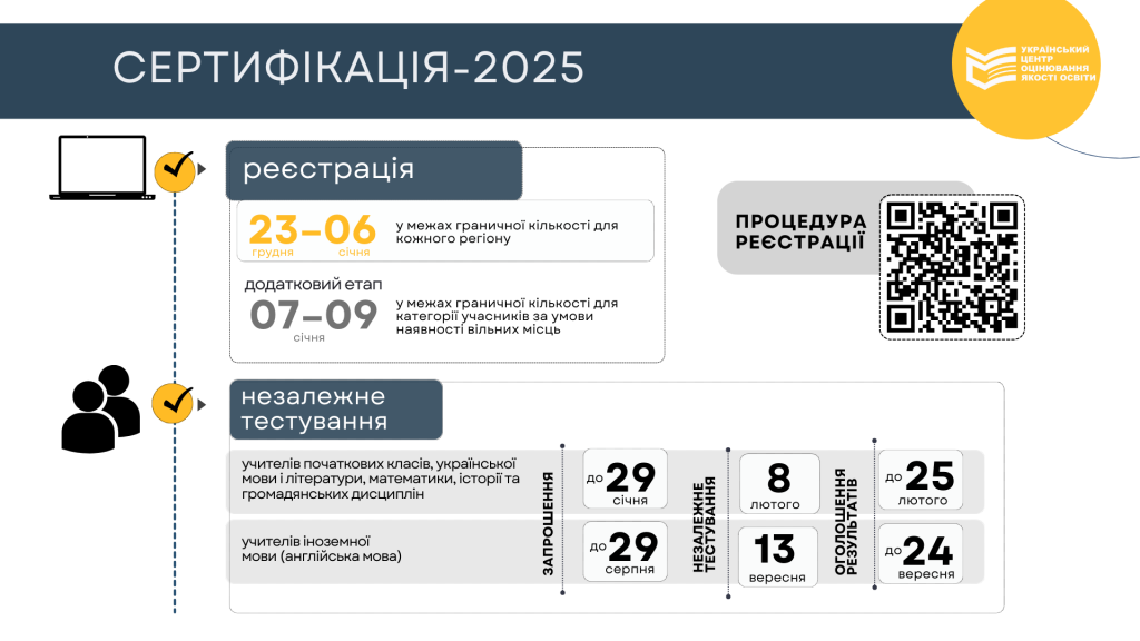 Сертифікація 2025-Шкільне життя