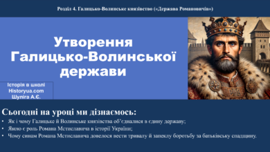Утворення Галицько-Волинської держави-Історія в школі