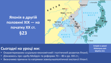 Японія в другій половині ХІХ — на початку ХХ ст.-Історія в школі