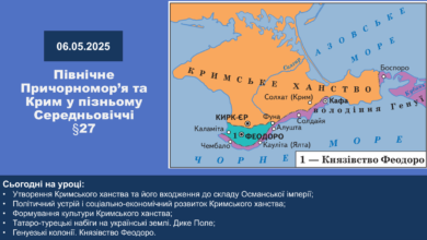 Північне Причорномор’я та Крим у пізньому Середньовіччі-Історія в школі