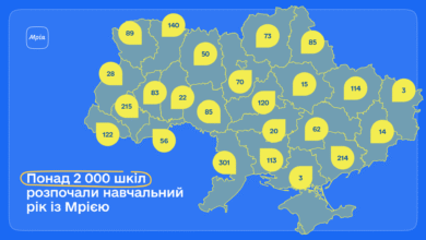 2 000 шкіл з Мрією-Шкільне життя