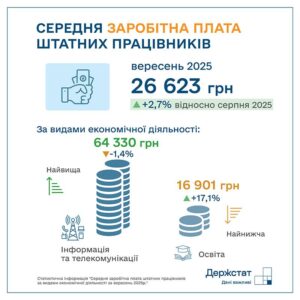 Середня зарплата-Шкільне життя