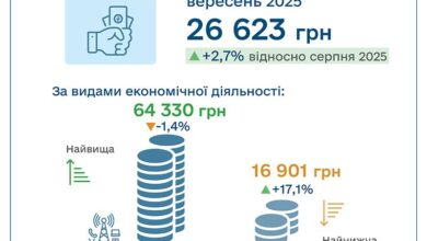 Середня зарплата-Шкільне життя