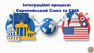 Інтеграційні процеси Європейський Союз та США-Історія в школі