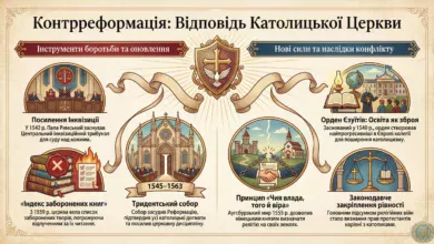 Контрреформація в Європі. Релігійні війни в Європі