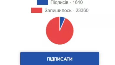 Петиція-Шкільне життя