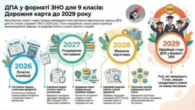 ДПА,ЗНО-Шкільне життя