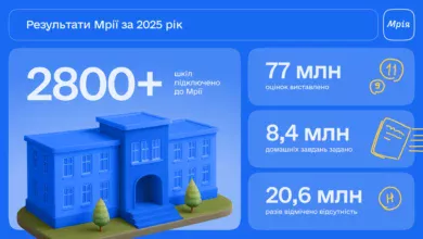 Результати Мрії за 2025 рік-Шкільне життя