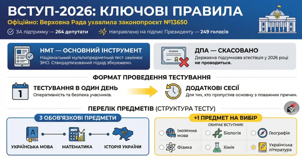 Вступ 2026-Шкільне життя