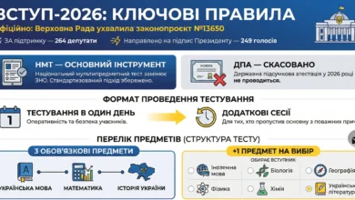 Вступ 2026-Шкільне життя