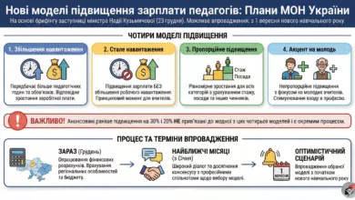 Зарплата вчителя-Шкільне життя