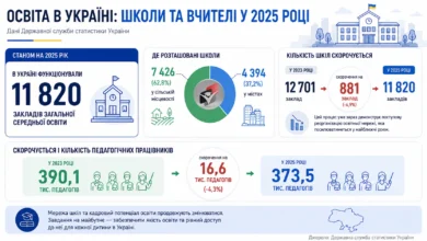 Освіта України-Шкільне життя