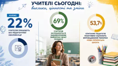 Опитування-Шкільне життя