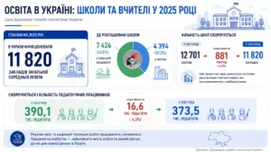Освіта України-Шкільне життя