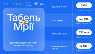 Результати Мрії- Шкільне життя