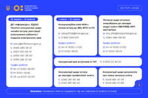 Автор інфографіки - пресслужба МОН